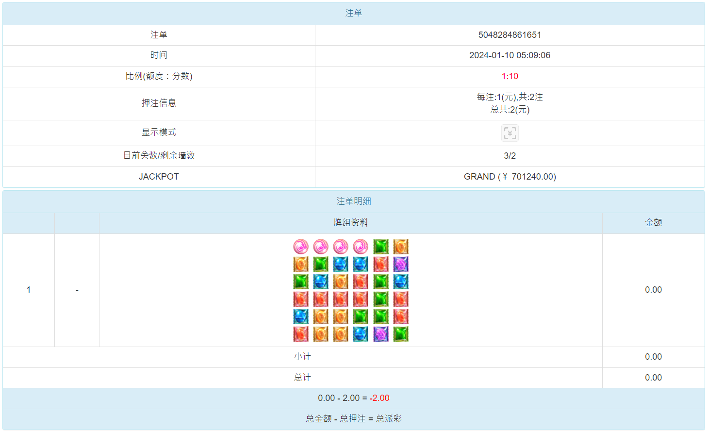 糖果派对爆分，幸运会员在BB电子「糖果派对」中，单注2元拉中GRAND彩金70万！